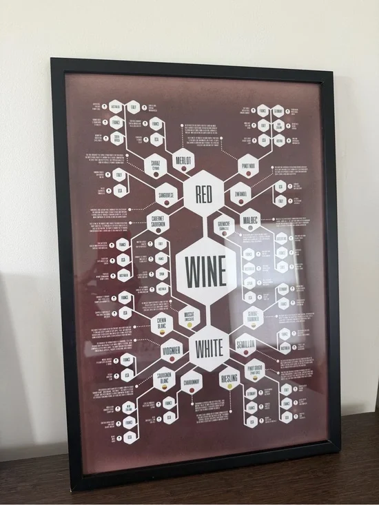 Wine Flowchart Wall Art - Black Frame