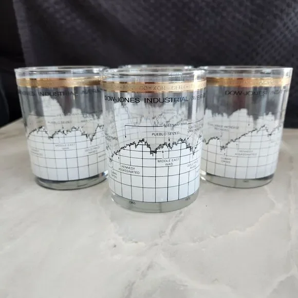 Vintage CERA Glassware w/ Gold Rim Dow Jones Industrial Average 1960-84 Set of 4