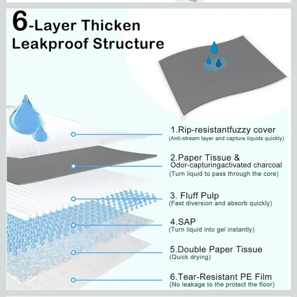 30 Pcs Leakproof Dog Training Pads - Black 48X36