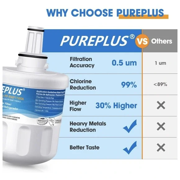 PUREPLUS DA29-00003G‎ Water Filter Replacement for Samsung