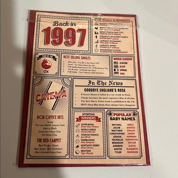 Retro 1997 Greeting Card with Red Envelope New