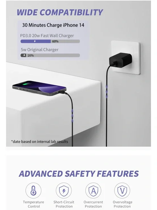 ~Bundle of 2 Black 20W Iphone Rapid Wall Chargers and 6 Ft.Lightning Cables~