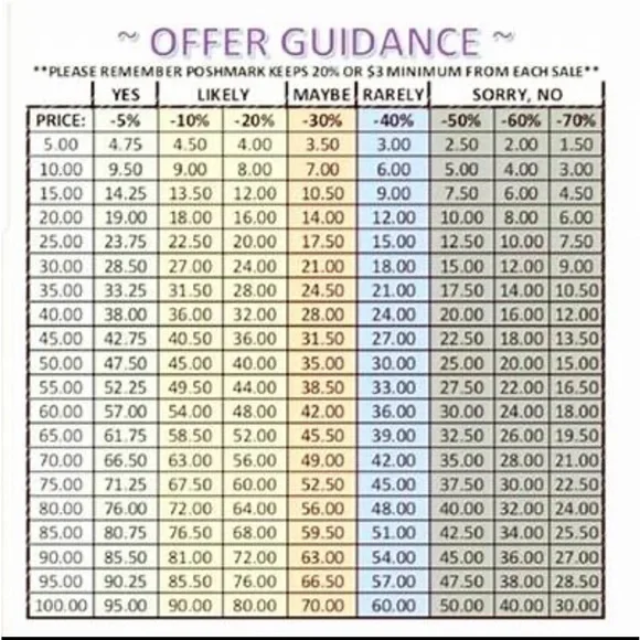 Offer guidance
