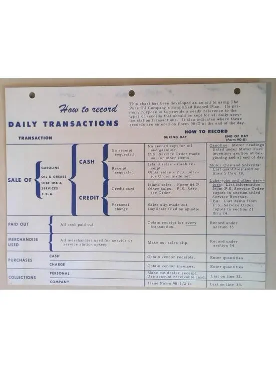 Vintage The Pure Oil Company Daily Transactions Record Plan Ephemera 1940s-50s