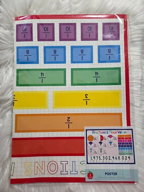 Fraction & Place Value Classroom Poster